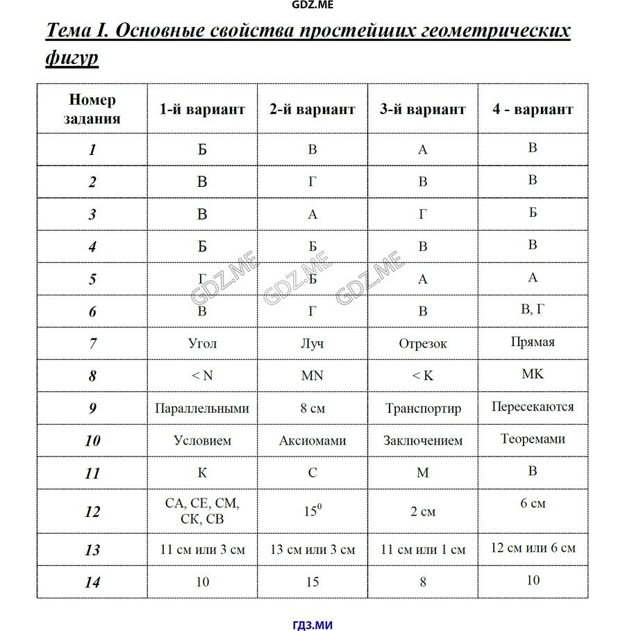 гдз по геометрии 7 класс тесты фарков